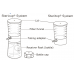 Стерильные системы вакуумной фильтрации и хранения биологических образцов Stericup® and Steritop®