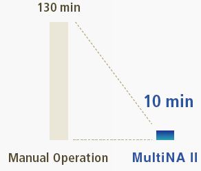 MultiNA II MCE-301 Сокращение времени пробоподготовки и измерения