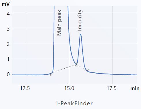 Газовый хроматограф Brevis GC-2050 : Функция i-PeakFinder 