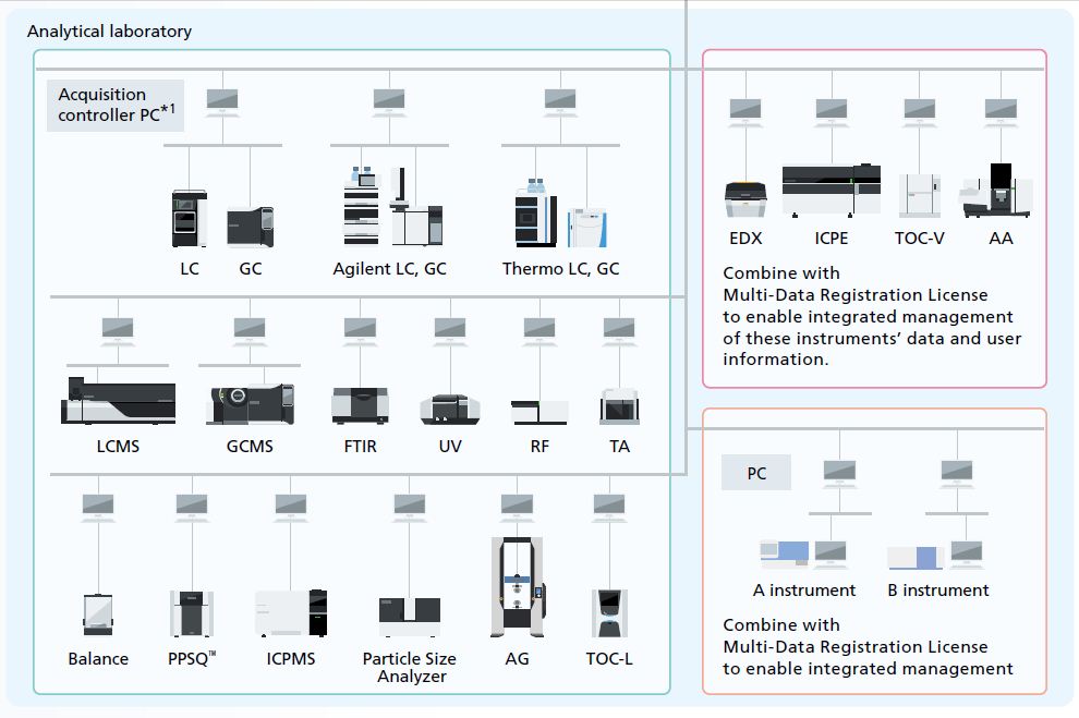 LabSolutions™ CS