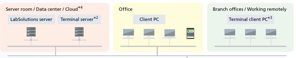 LabSolutions™ CS