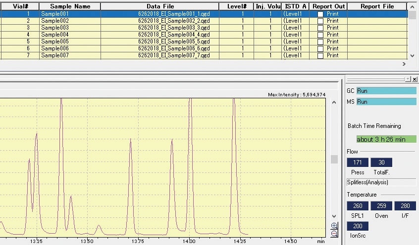 Трехквадропульный анализатор Shimadzu GCMS-TQ8050 NX. Управление временем анализа