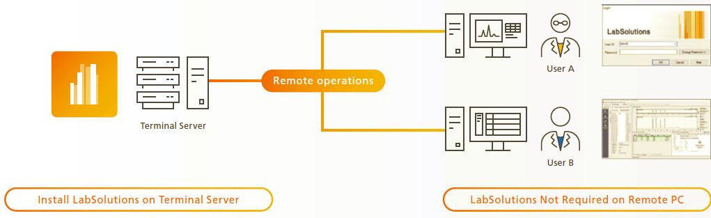 Shimadzu Жидкостные хроматографы I-series LC-2070 / LC-2080 : Shimadzu Жидкостные хроматографы I-series LC-2070 / LC-2080 : 