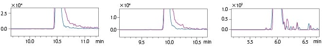 трехквадропульный жидкостной хроматомасс-спектрометр Shimadzu LSMS 8060 NRM. Анализ пестицидов