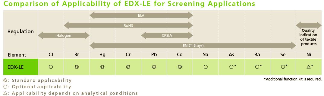 Shimadzu EDX-LE Энергодисперсионный рентгенофлуоресцентный спектрометр