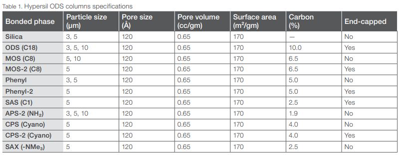 ThermoScientific HPLC column Hypersil ODS C18 specification