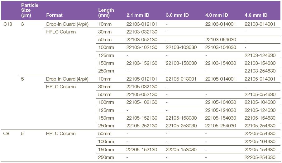 Thermo Scientific™ HyPURITY™ columns