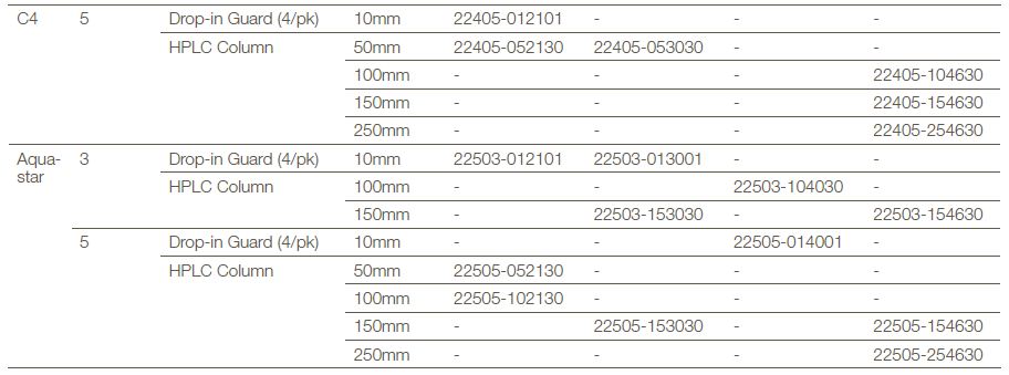 Thermo Scientific™ HyPURITY™ columns
