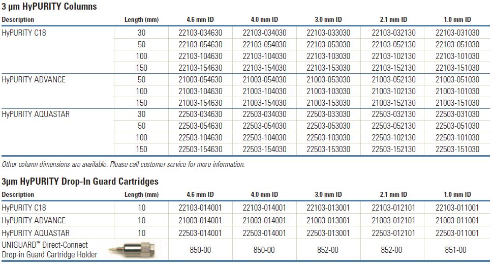  Thermo Scientific™ HyPURITY AQUASTAR 3 μm HyPURITY Columns and Guard Cartridge